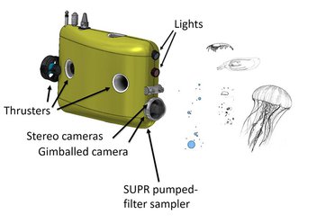 Mesobot, un robot per scoprire i misteri dell'oceano. L'equipaggiamento di Mesobot.