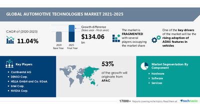 HVAC Air Ducts Market