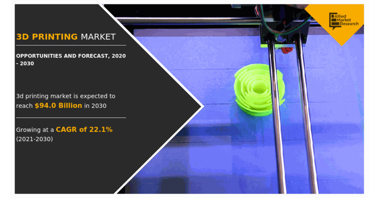3d printing market1