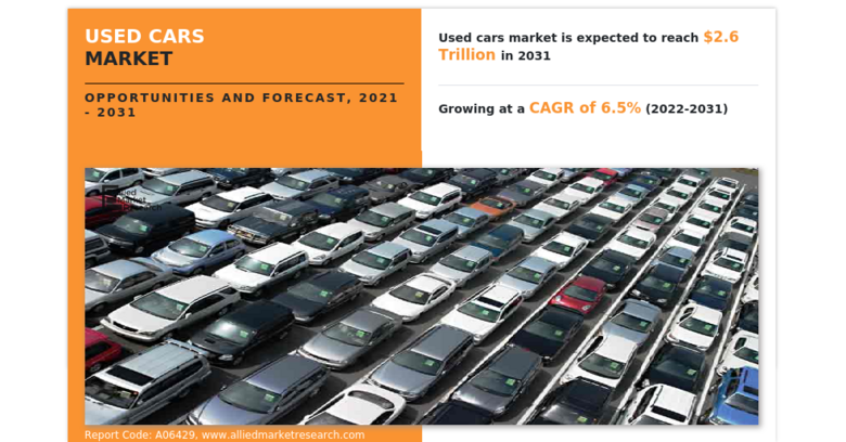 used cars market size
