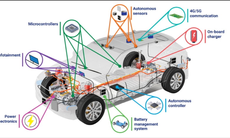electric vehicle1