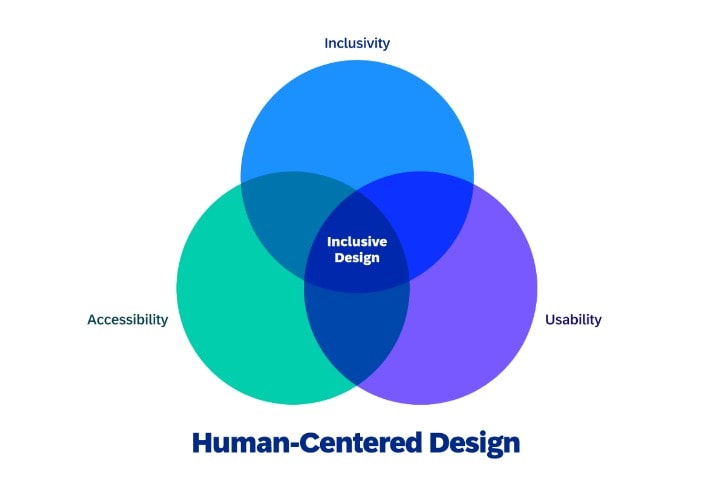 Is Your Website a Maze or a Map?