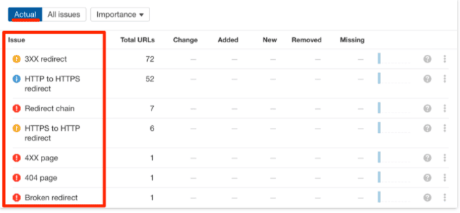 Check Crawl Errors