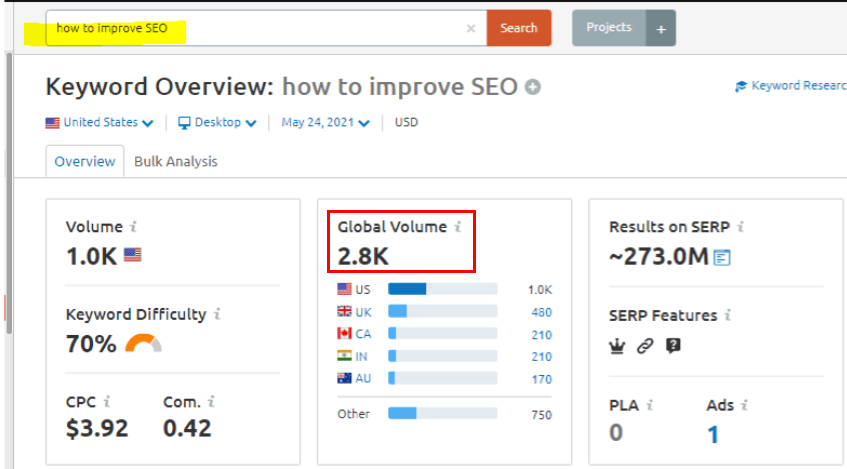 Semrush