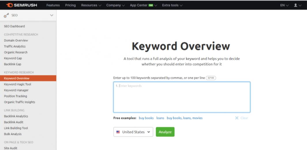 Semrush Keyword Overview