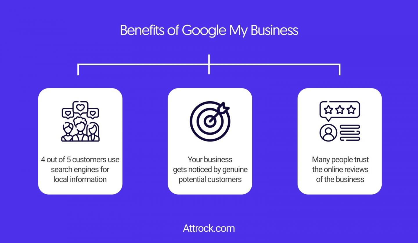 Benefits of Google My Business