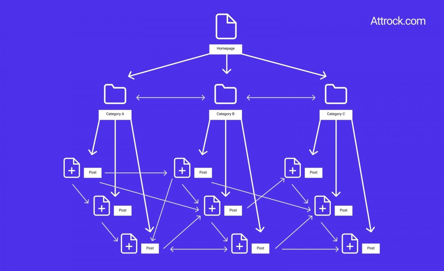 Internal Links