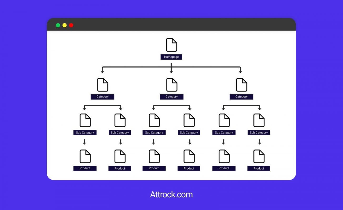 Site Navigation