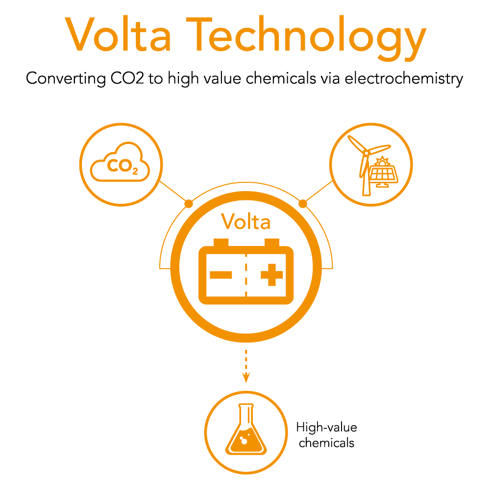 volta