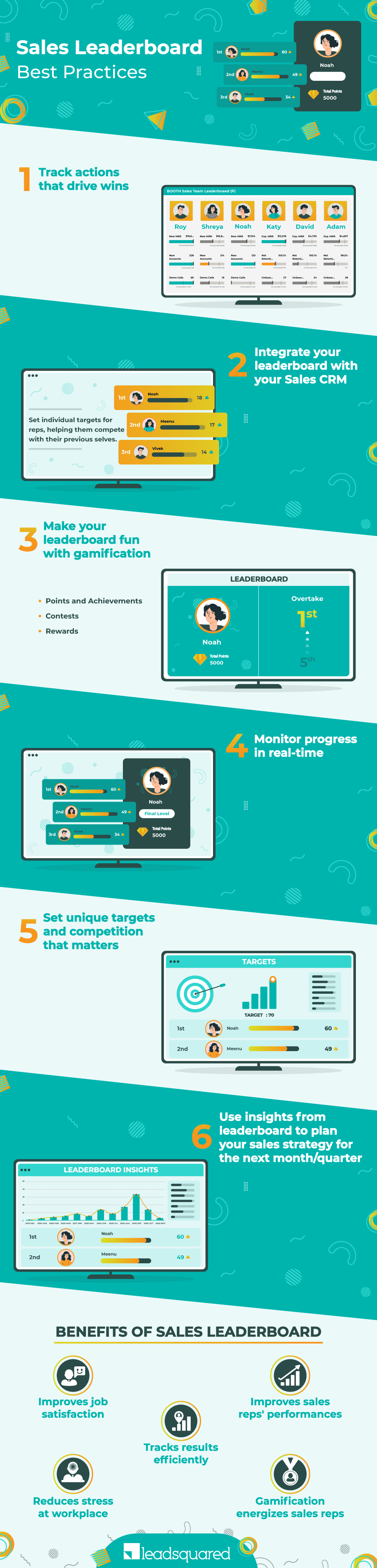 Sales leaderboard best practices, features, and benefits infographic