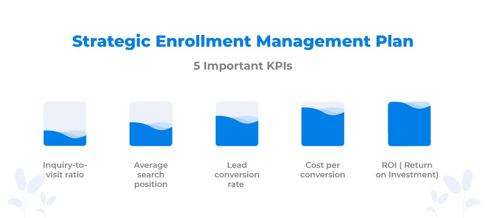 Strategic enrollment management plan