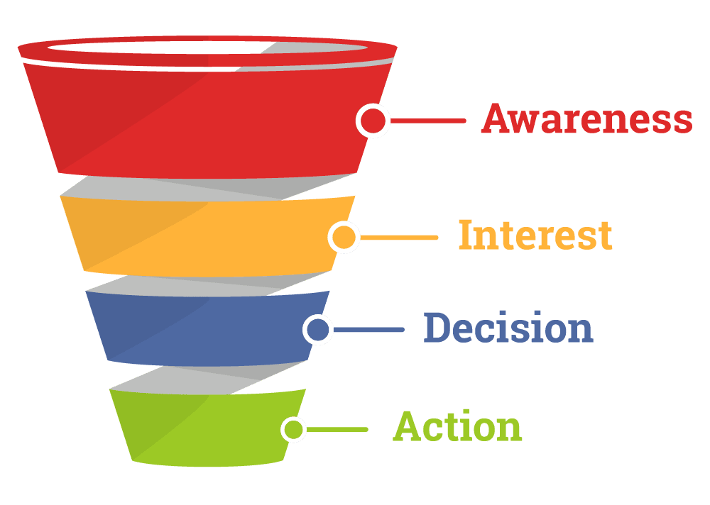 Hello Digital Marketing