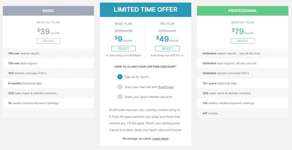 Spyfu pricing