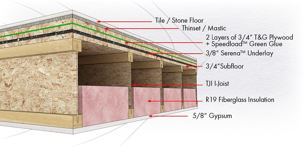 Soundproofing a Tile and Stone Floor Best Soundprofing solution for Tile and Stone Floors