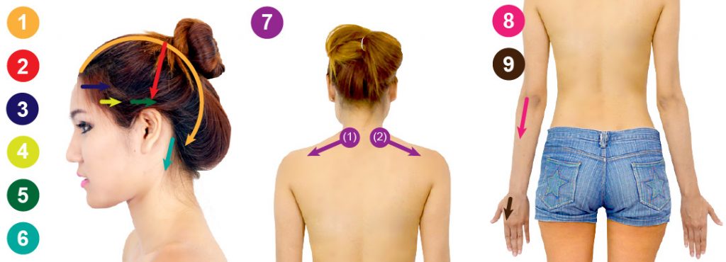 จุดกัวซา สำหรับบำบัดไมเกรน