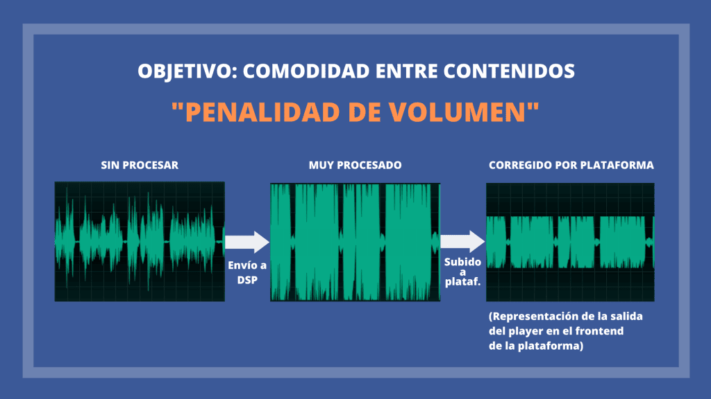 Loudness Penalty