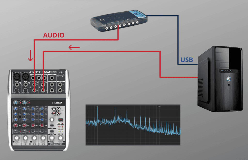 Ruido en la mesa de micros