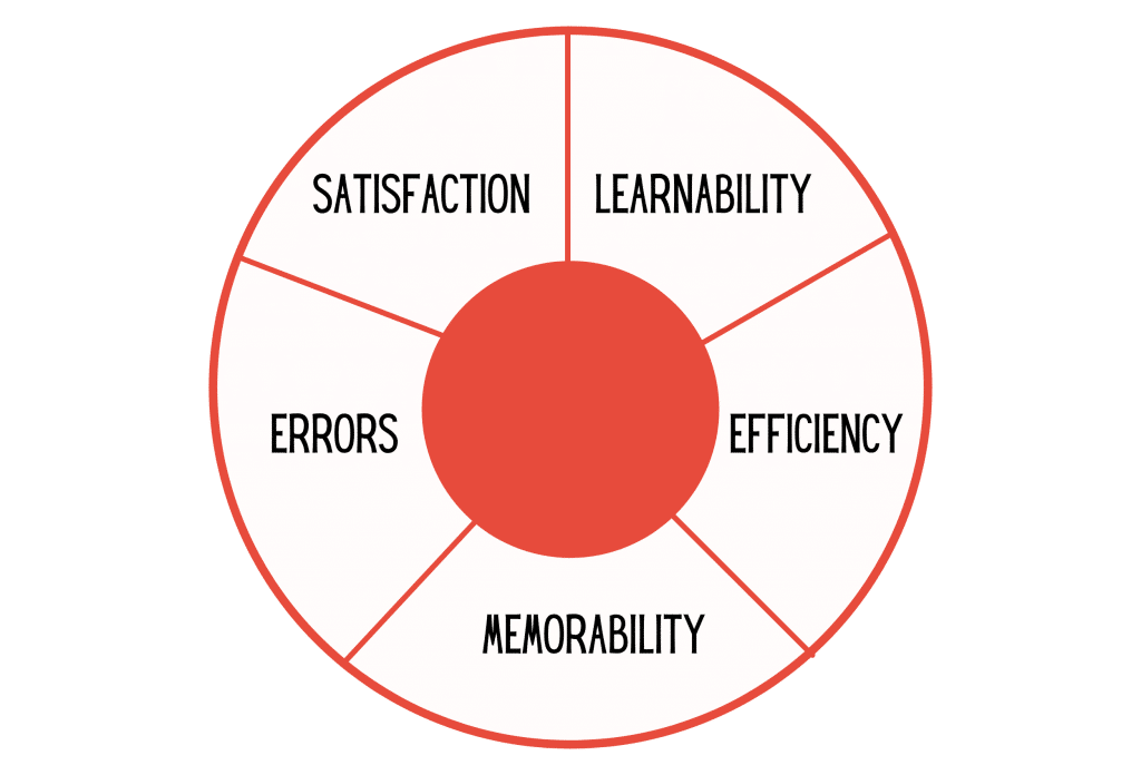 key-element-of-user-experience