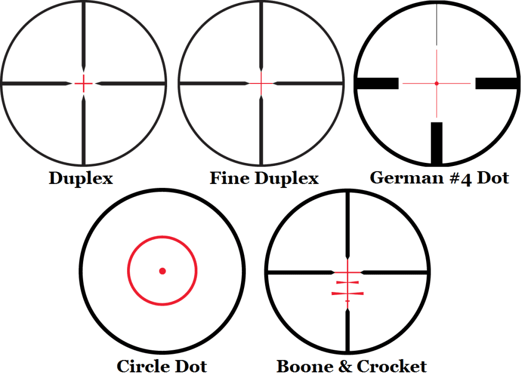 Reticles