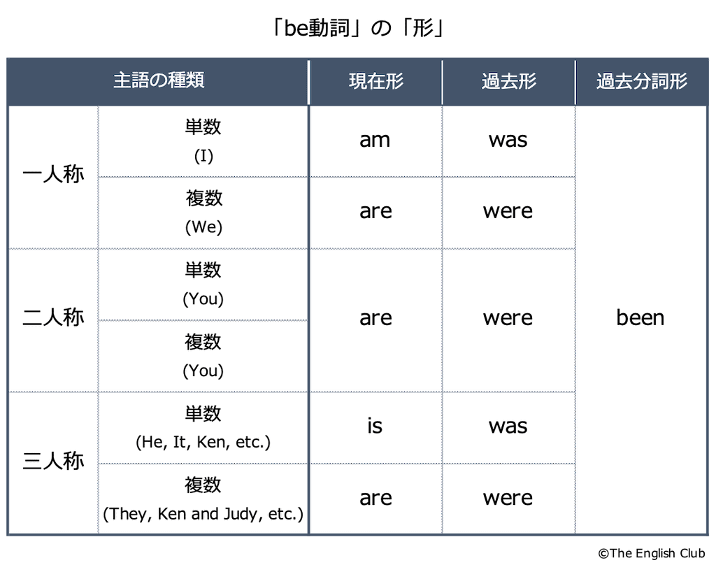 英語の受け身 受動態 話すための英文法 基本から徹底解説