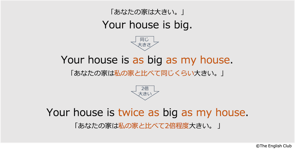 英語の比較級-as-as-2