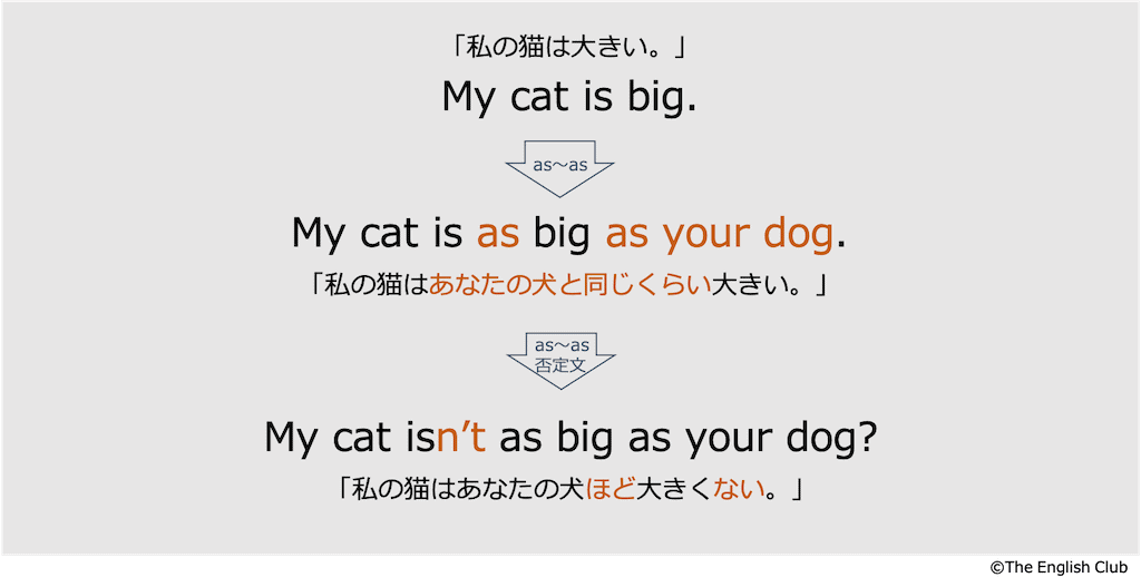 英語の比較級-as-as