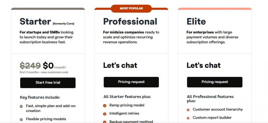 recurly pricing