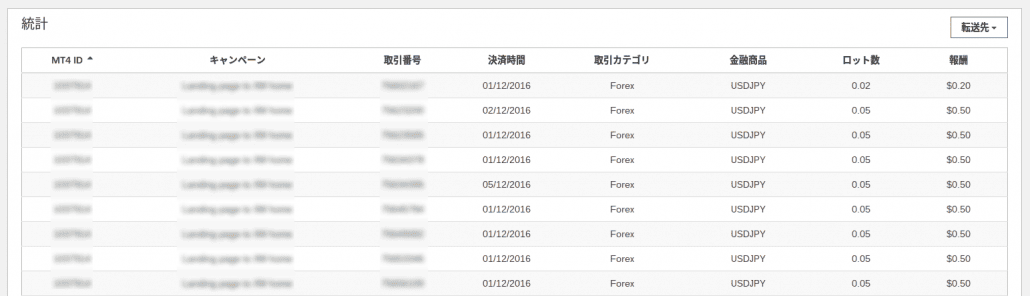 XMアフィリエイトトレーダーの取引履歴詳細