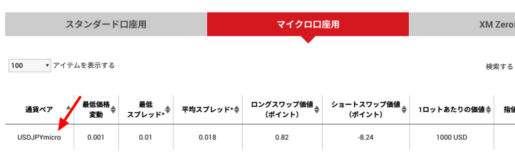 XMマイクロ口座のシンボル