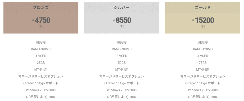 Beeks Financial Cloud料金表