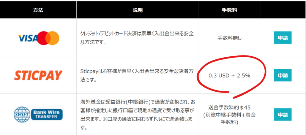 Land-fx sticpay出金手数料