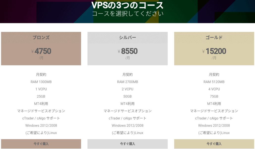 Beeks VPSのプラン