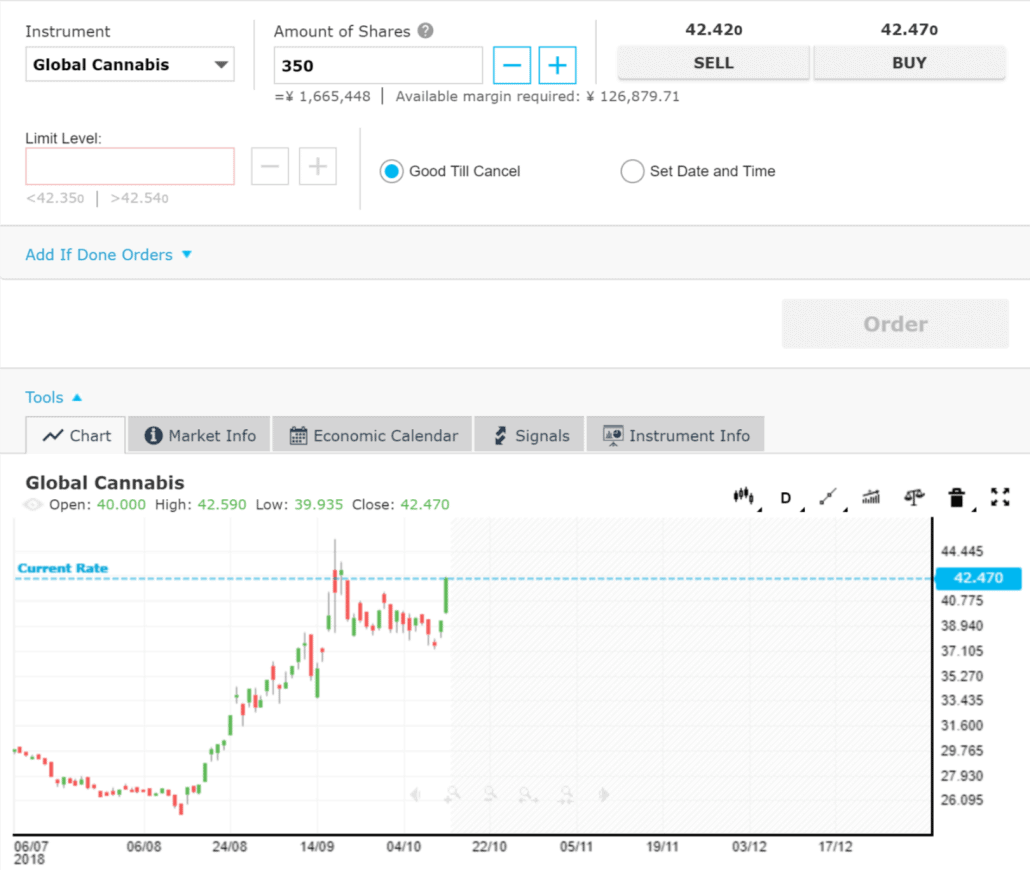 iforex大麻ETF