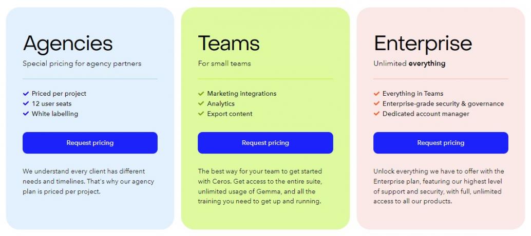 Ceros pricing