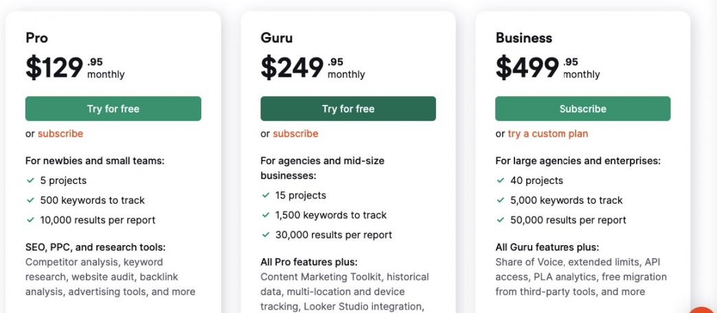 Semrush pricing