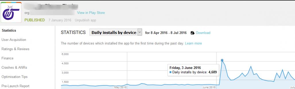 Mobile Marketing Results