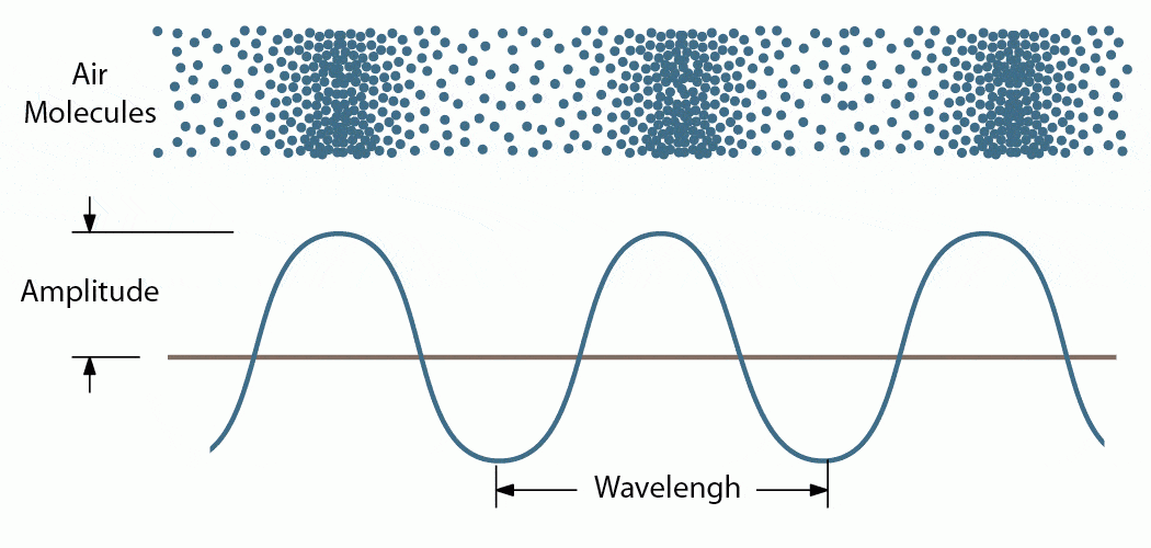 What Is Sound Soundproofing Company what-is-sound-soundproofing-company