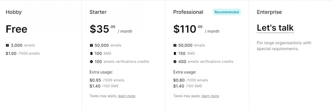 MailerLite - Transactional Pricing