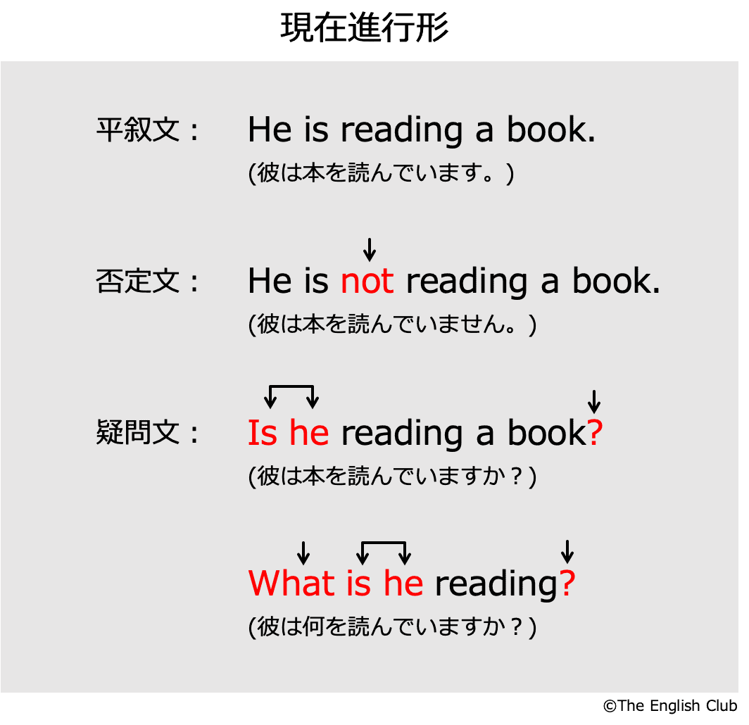 英語 現在進行形 話すための英文法 基本 発展を徹底解説 英語 現在進行形 話すための英文法 基本 発展を徹底解説