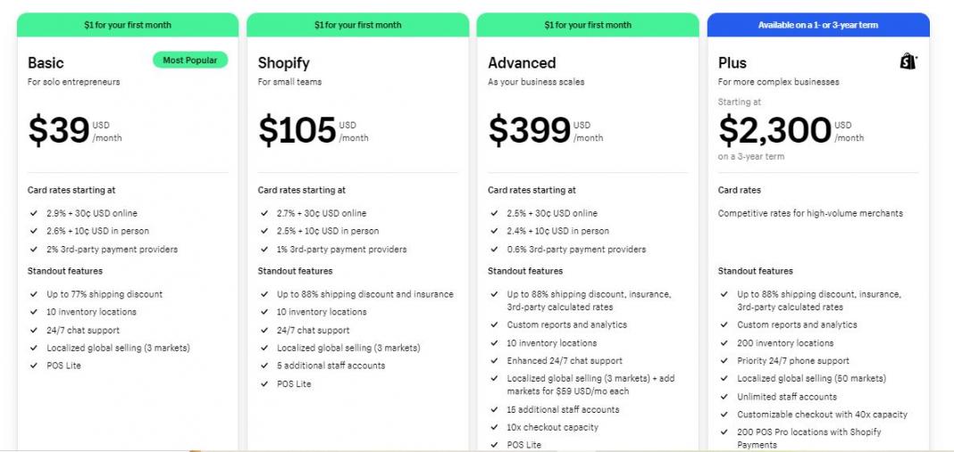Shopify web pricing