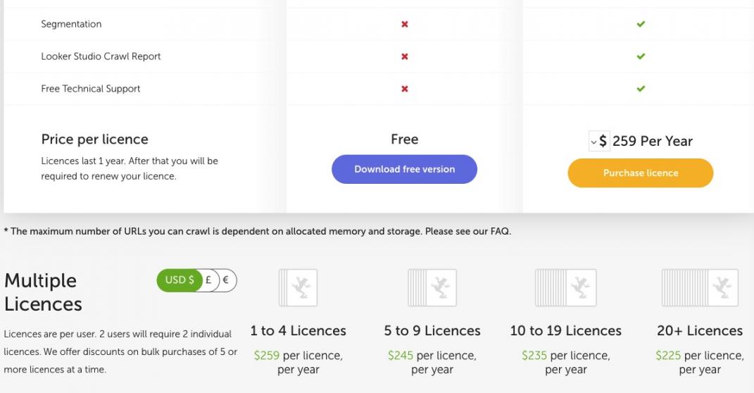 Screaming Frog pricing