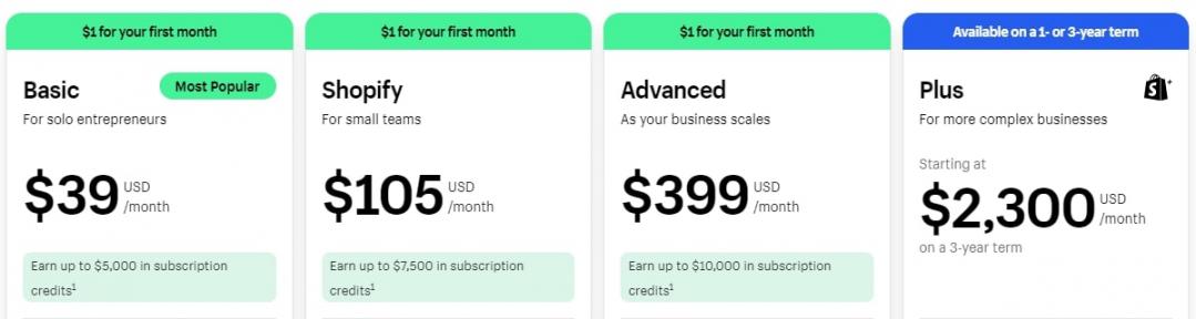 Shopify-Pricing