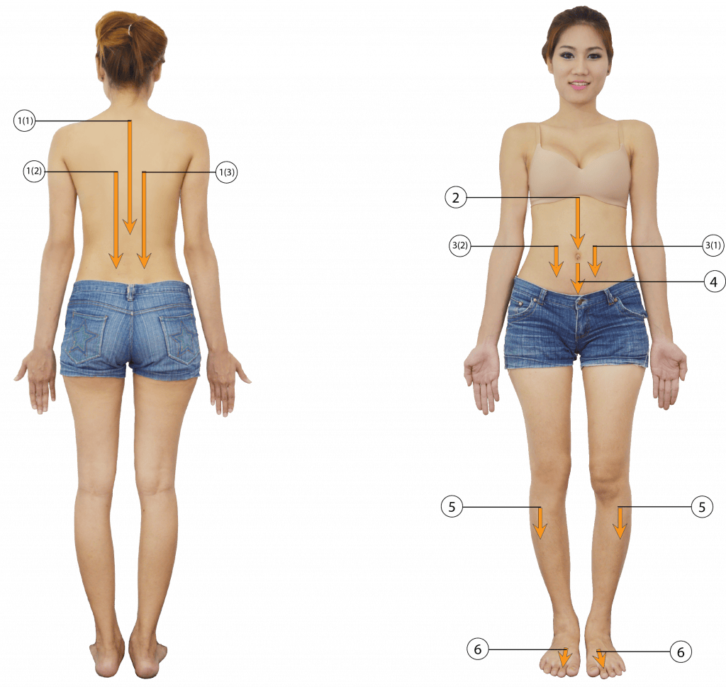 รักษาอาการ ท้องอืด