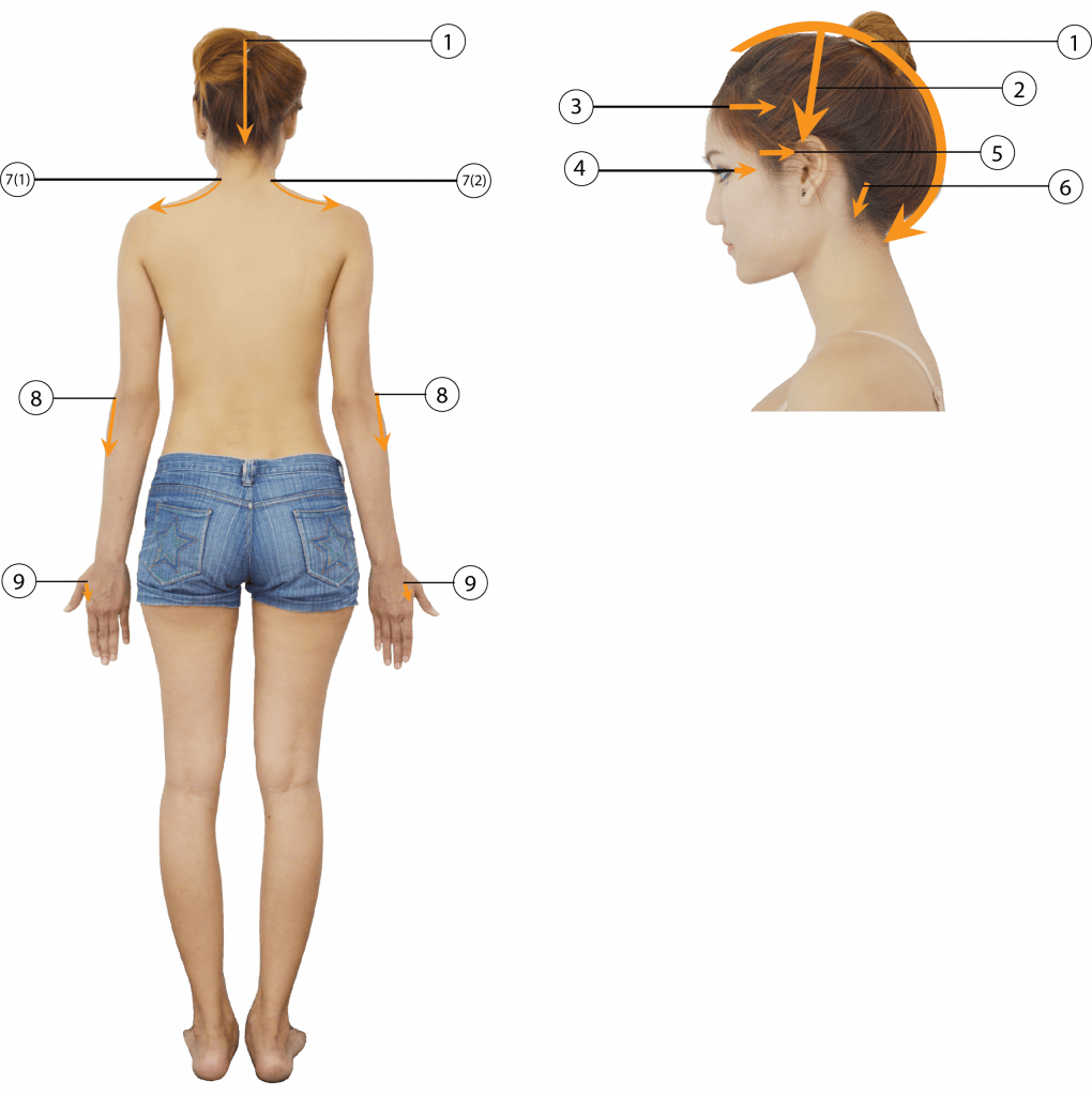 รักษาอาการไมเกรนด้วยการขูดกัวซาตามจุด