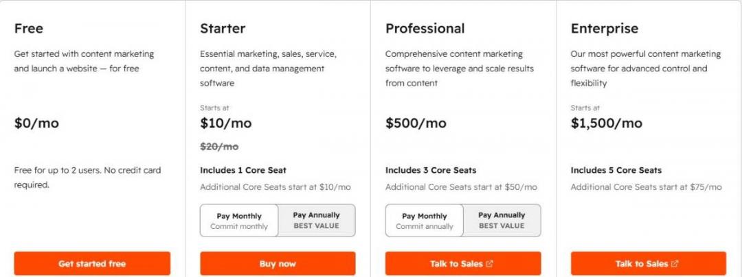 HubSpot Content Hub Pricing