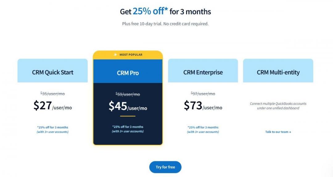 Method CRM pricing
