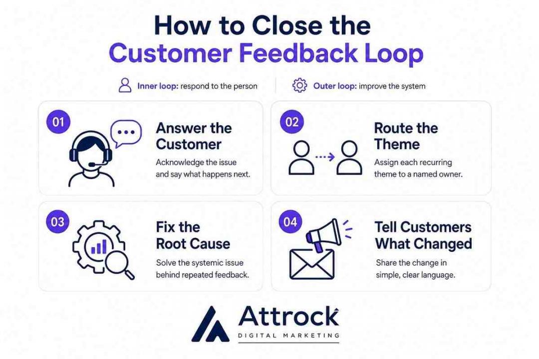 How to Close the Customer Feedback Loop
