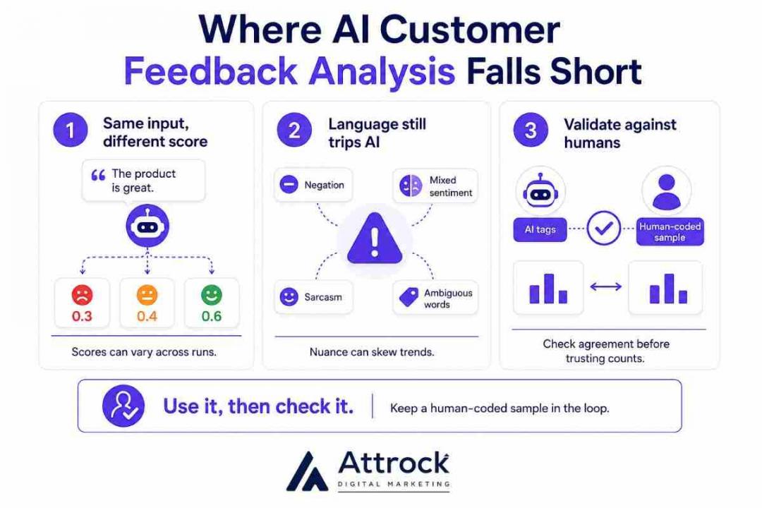 Where AI Customer Feedback Analysis Falls Shor