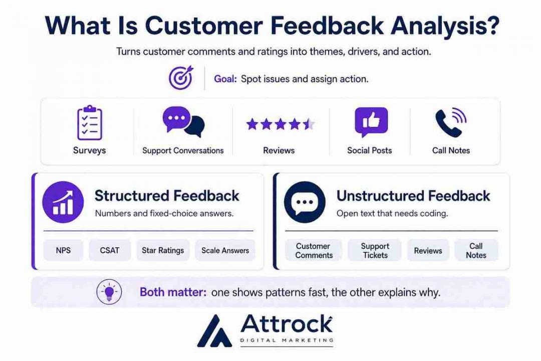 customer feedback analysis