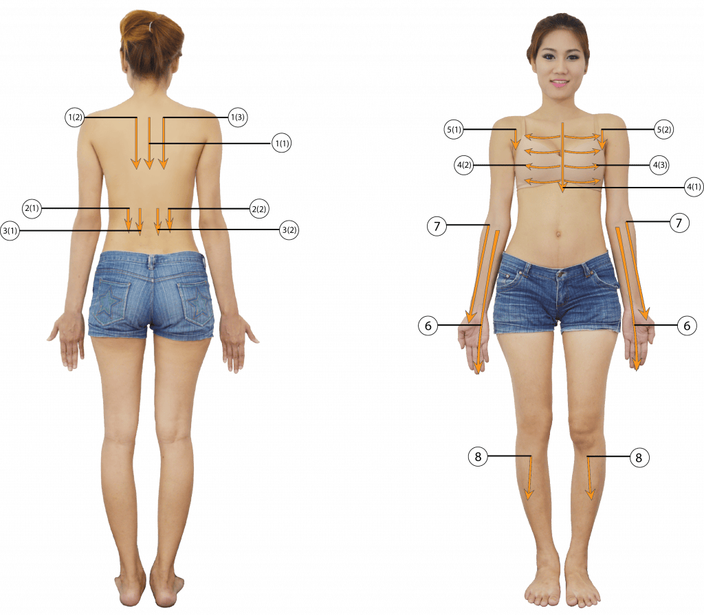 รักษาอาการ หอบหืด